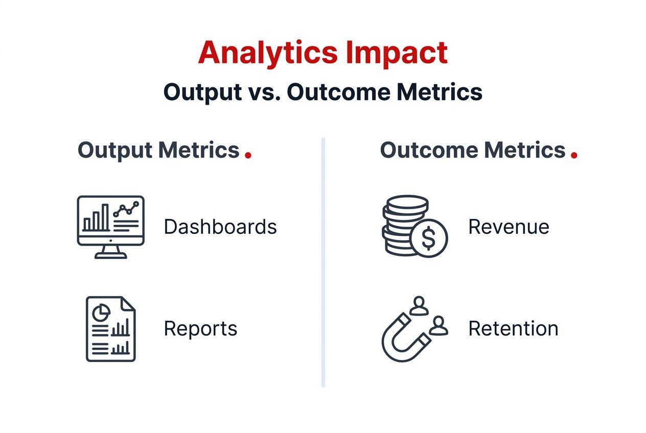 Infographic comparing output and outcome analytics