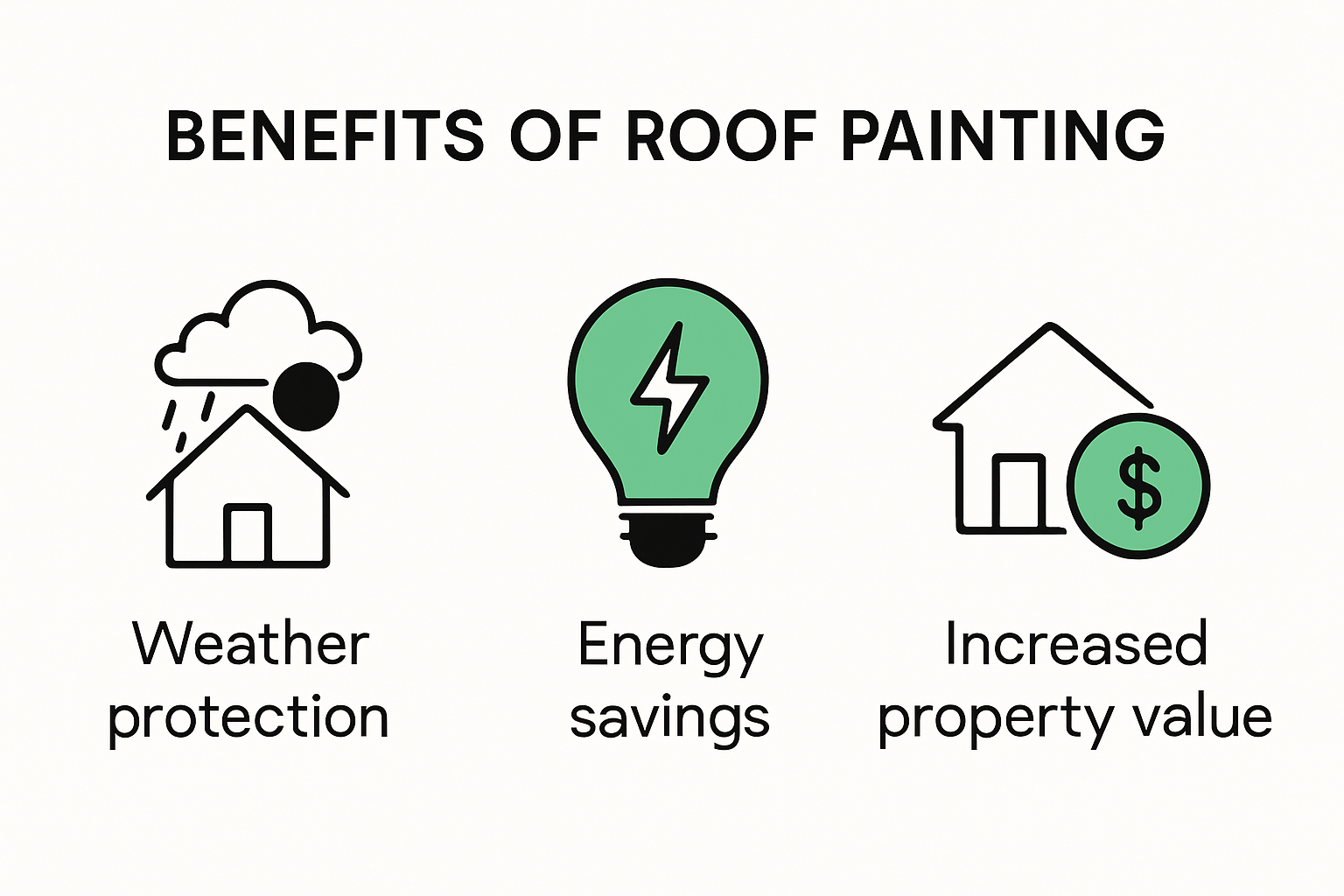 Infographic showing benefits of roof painting for properties