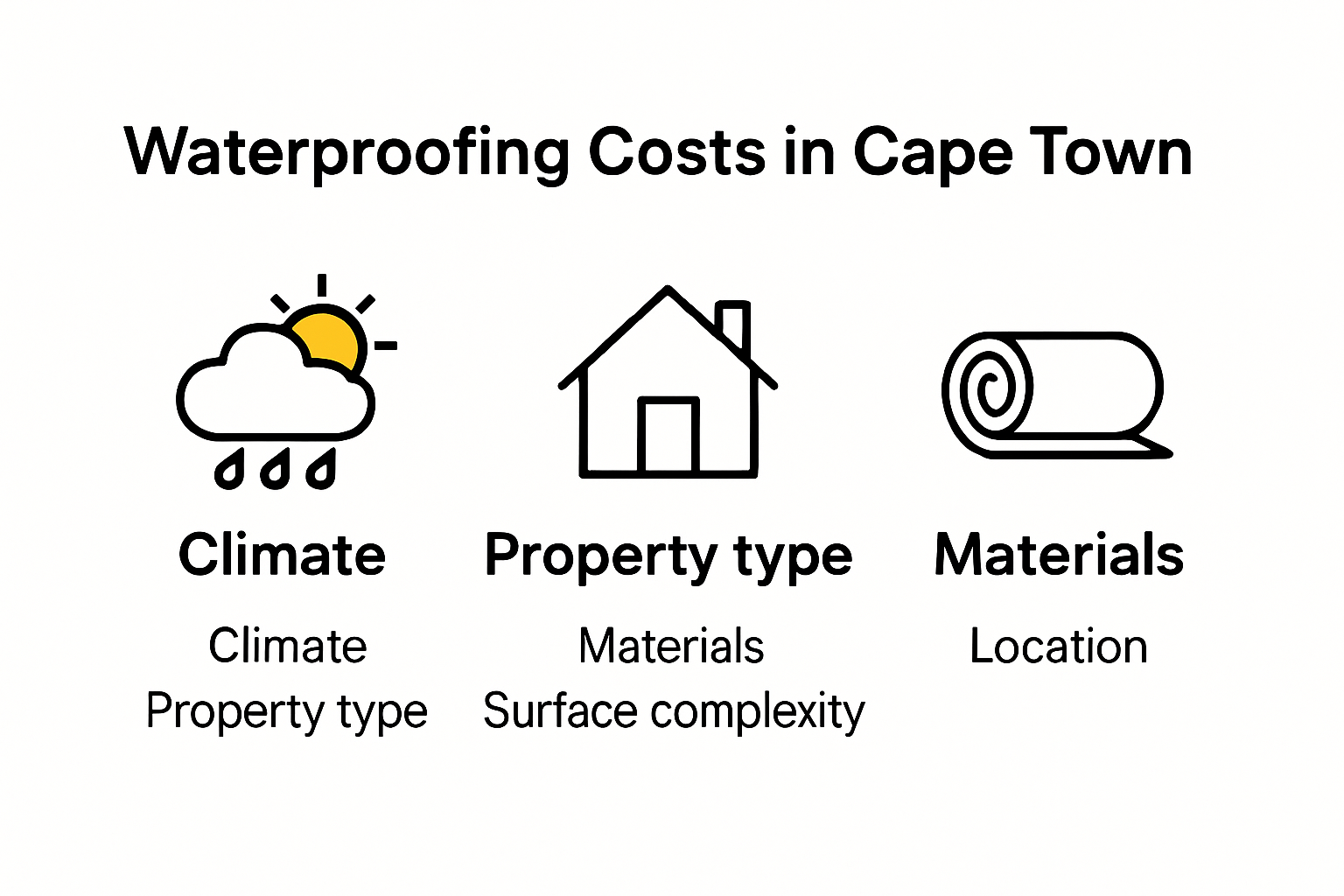 Main factors influencing waterproofing cost in Cape Town