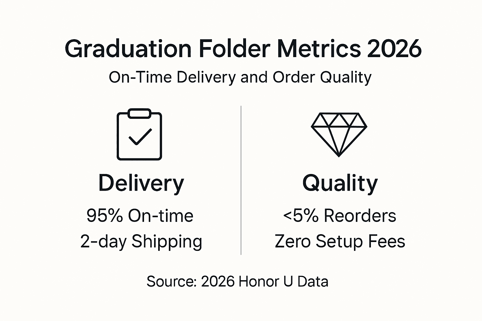 Infographic showing graduation workflow delivery metrics