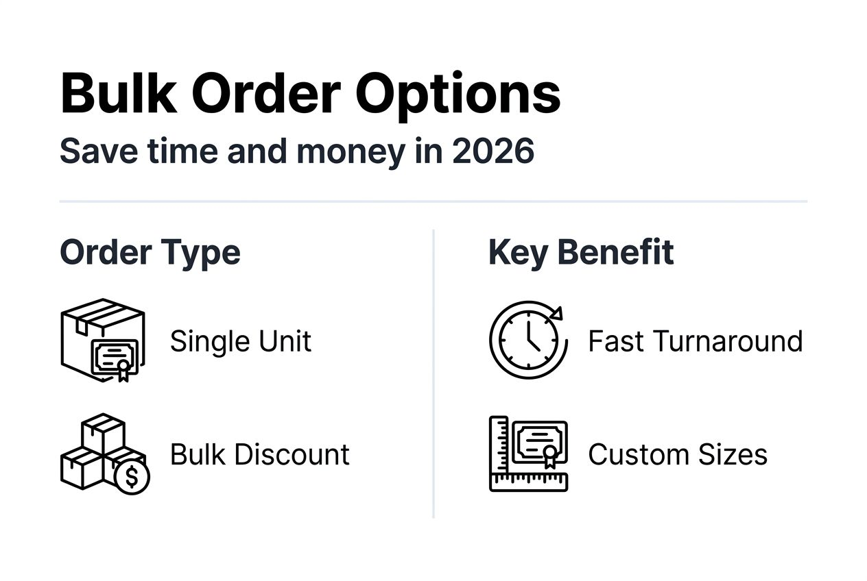 Infographic comparing order types and benefits