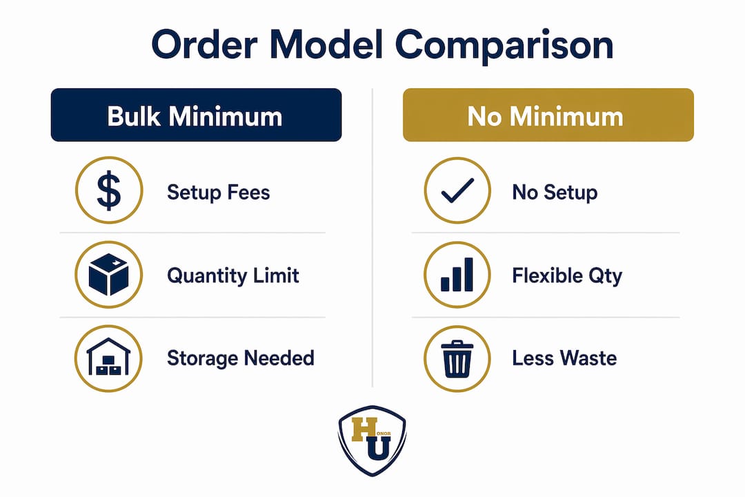 Infographic comparing bulk minimum and no minimum order covers