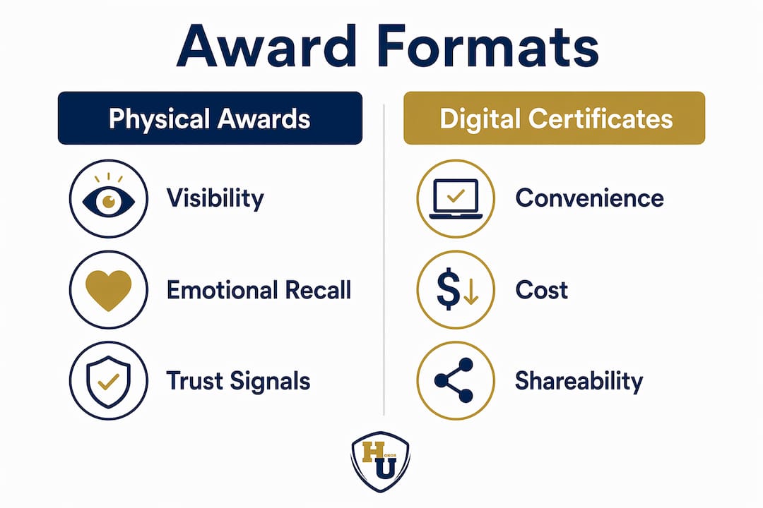 Infographic comparing physical awards and digital certificates