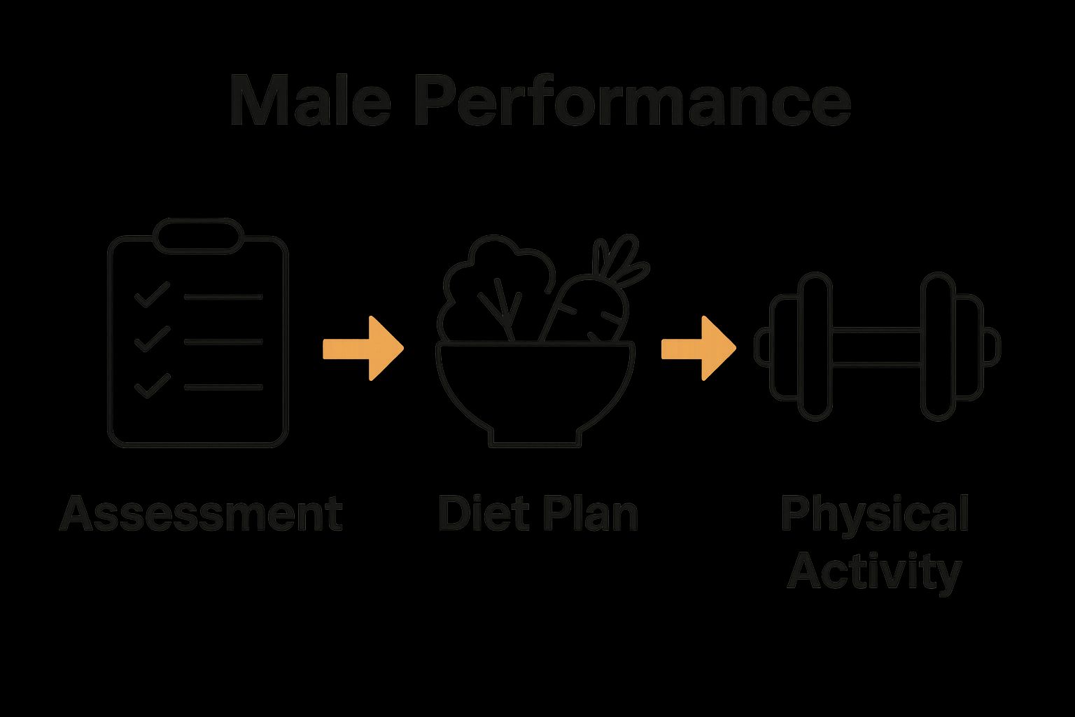 Boost Male Performance Naturally: Achieve Sexual Wellness In 2025