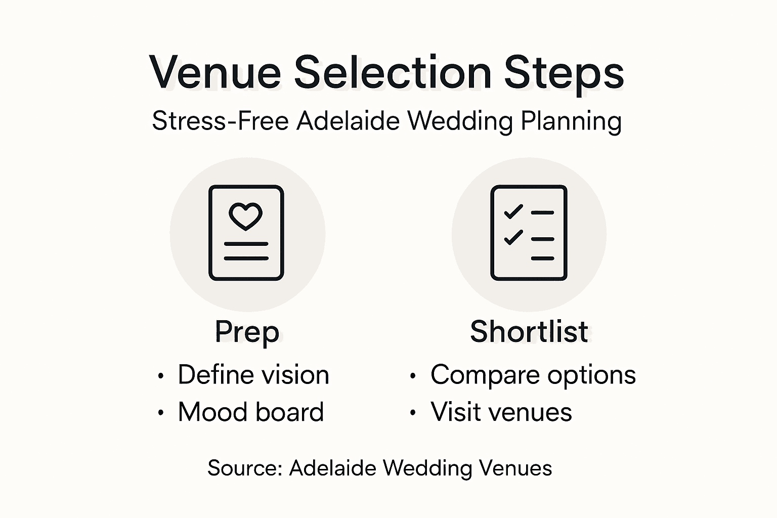 Wedding Venue Selection Guide for Stress-Free Adelaide Events 2 Infographic steps for Adelaide wedding venue choice
