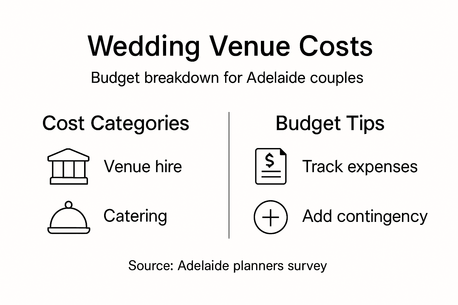 What Is a Wedding Venue? Key Choices for Adelaide Couples 2 Infographic breaking down Adelaide venue costs