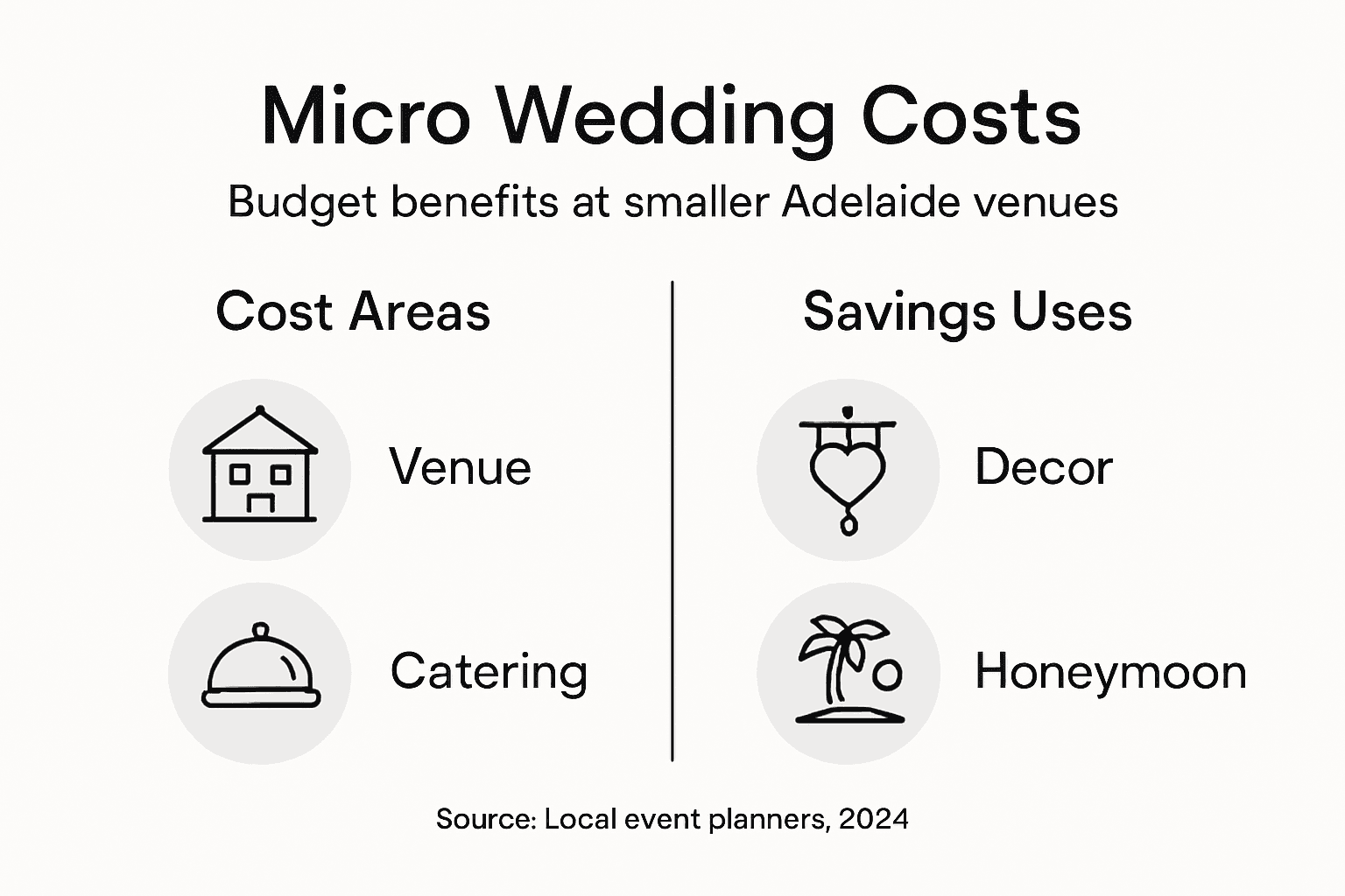 Micro Wedding Venues: Intimacy and Flexibility in Adelaide 2 Infographic on micro wedding budget advantages