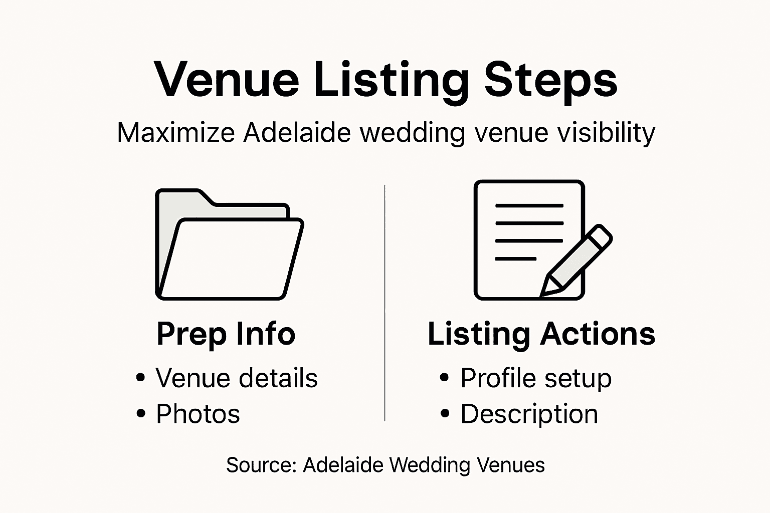 How to List Venue for Maximum Visibility in Adelaide 2 Infographic outlining venue listing steps and actions