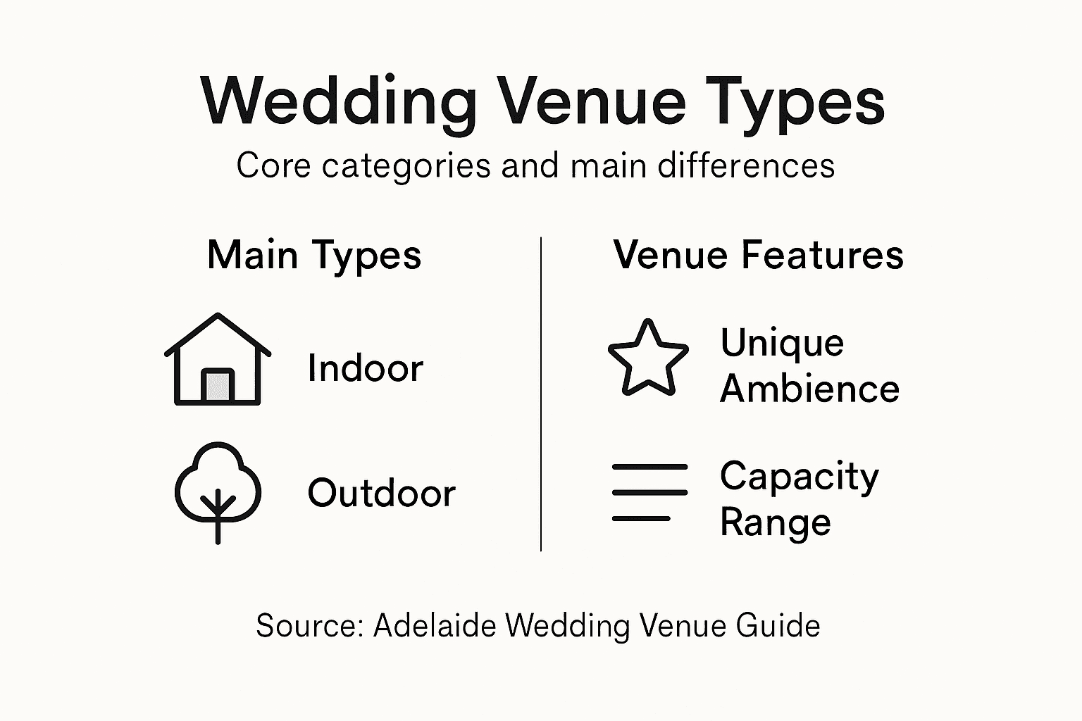 Defining Wedding Venue Types – Making the Right Choice 2 Infographic summarising wedding venue types