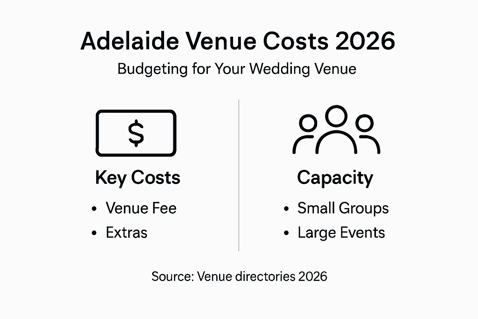 Adelaide Wedding Venue Trends 2026: Fresh Styles & Impact 2 Infographic showing Adelaide wedding venue costs and capacities