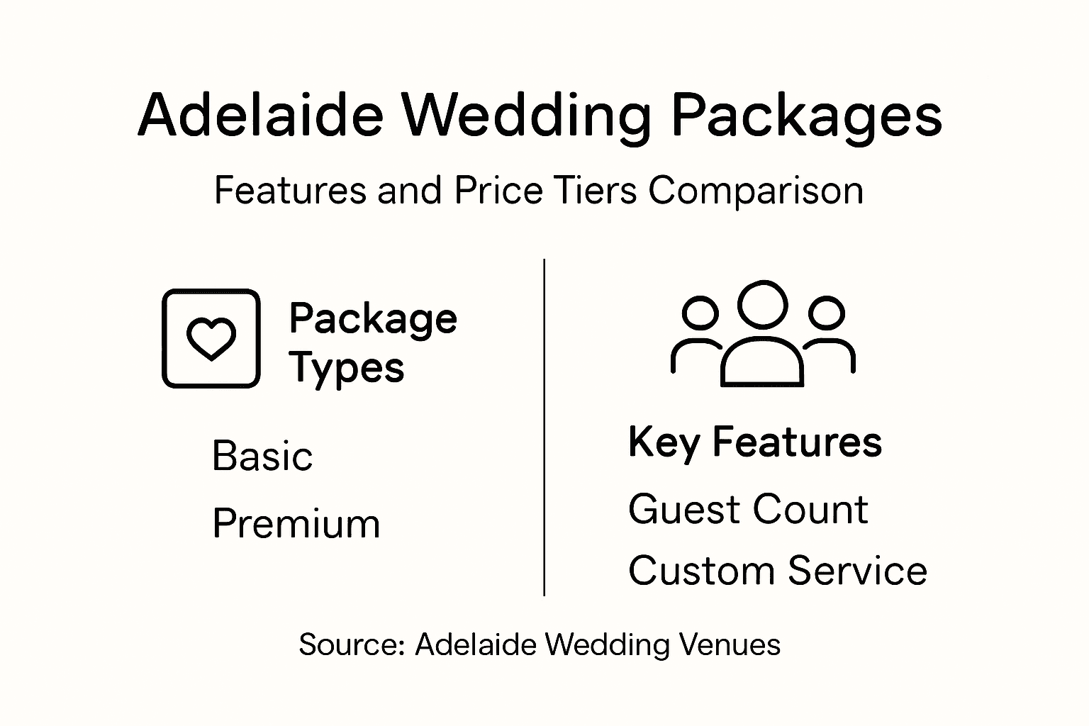 Defining Wedding Packages – Simplifying Your Adelaide Choices 2 Infographic comparing Adelaide wedding package levels