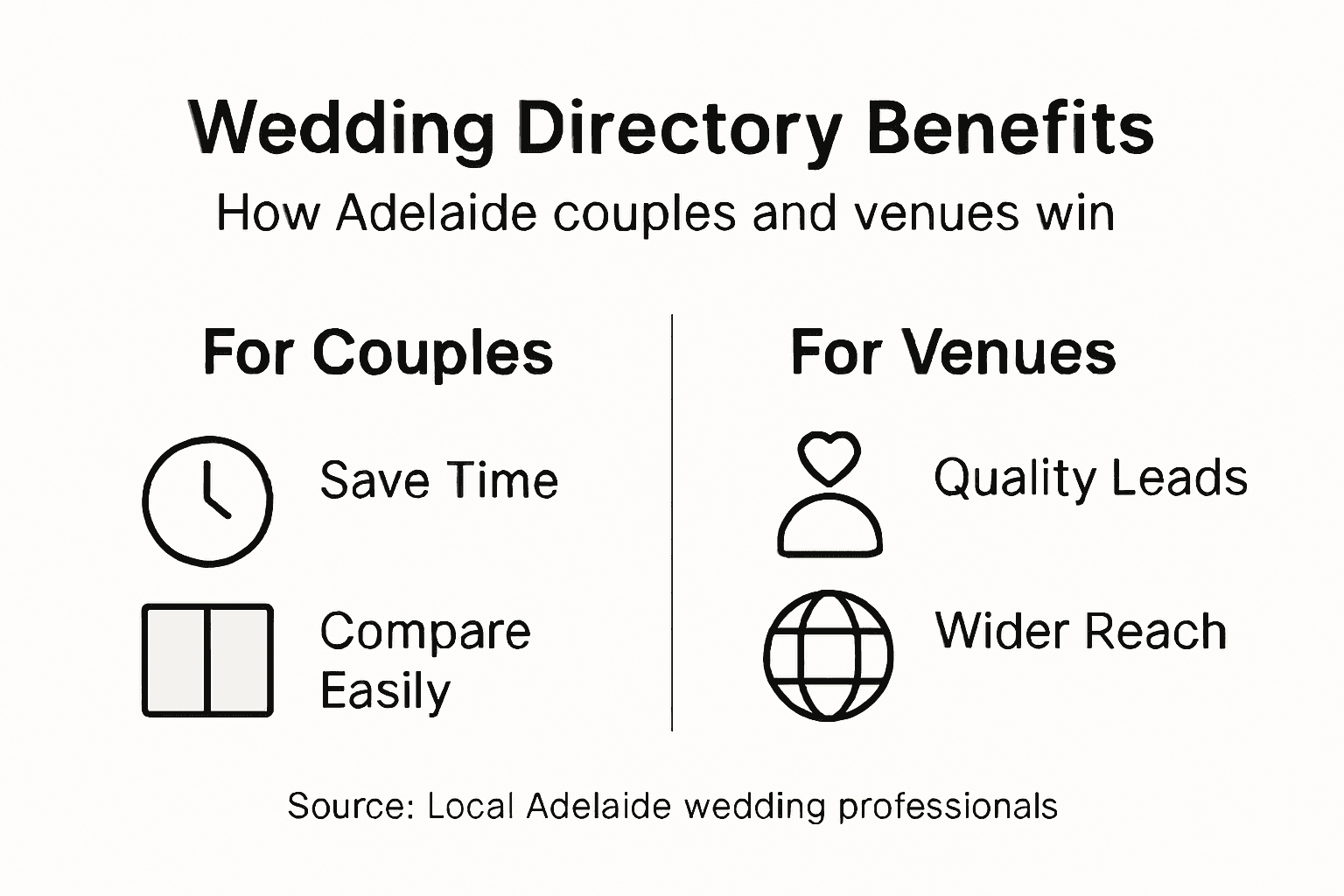 Wedding Directories: Streamlining Venue Search in Adelaide 2 Infographic showing wedding directory advantages