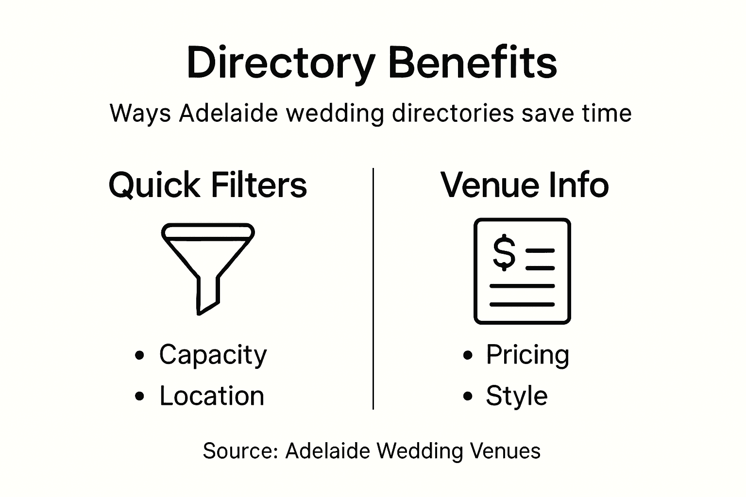 Why Use a Wedding Venue Directory in Adelaide 2 Infographic showing wedding directory advantages