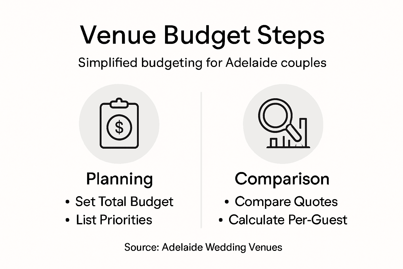 Wedding Venue Budgeting Process for Adelaide Couples 2 Infographic wedding venue budgeting process steps
