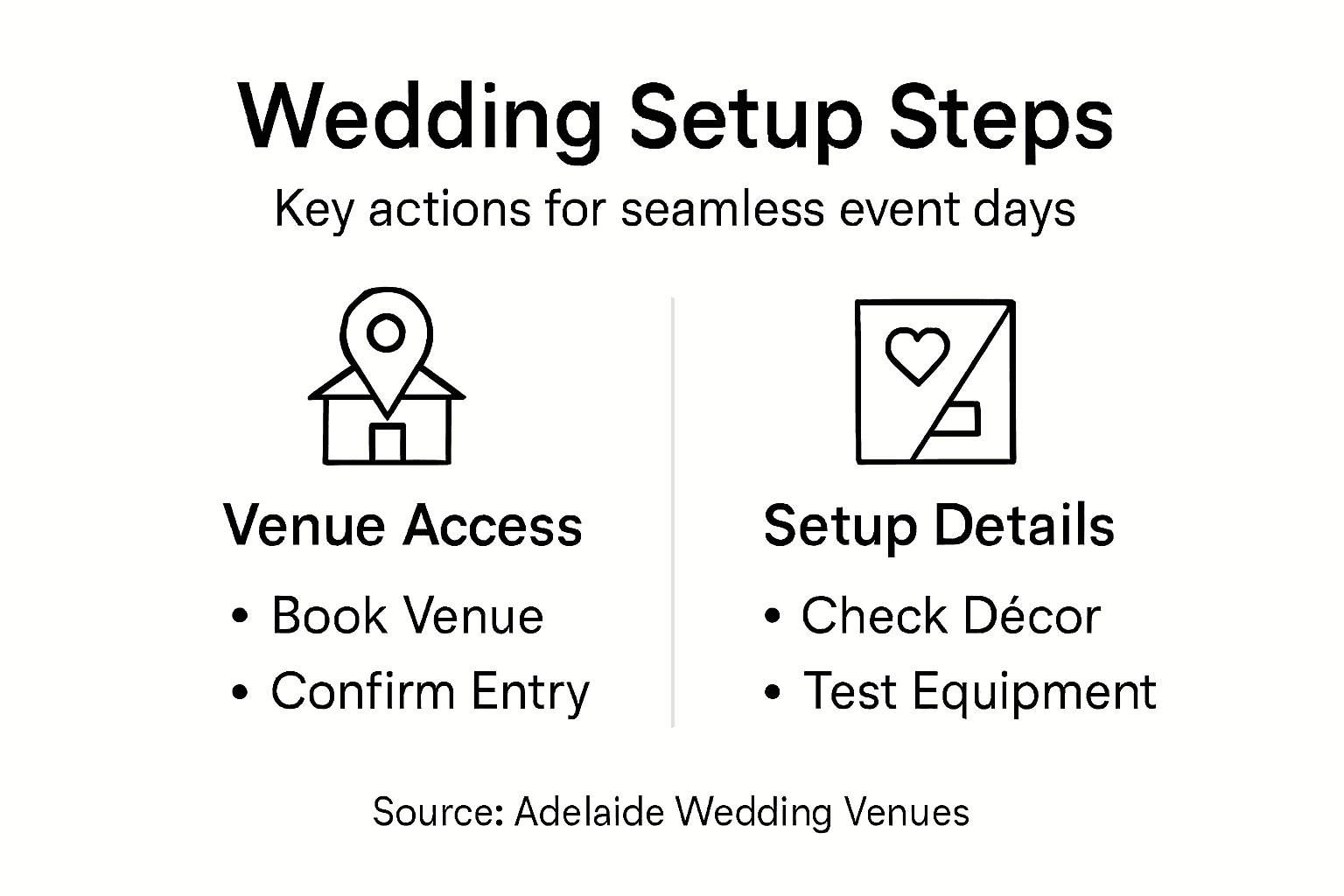 Master the Wedding Event Setup Process for Seamless Days 2 Infographic showing steps in wedding setup process