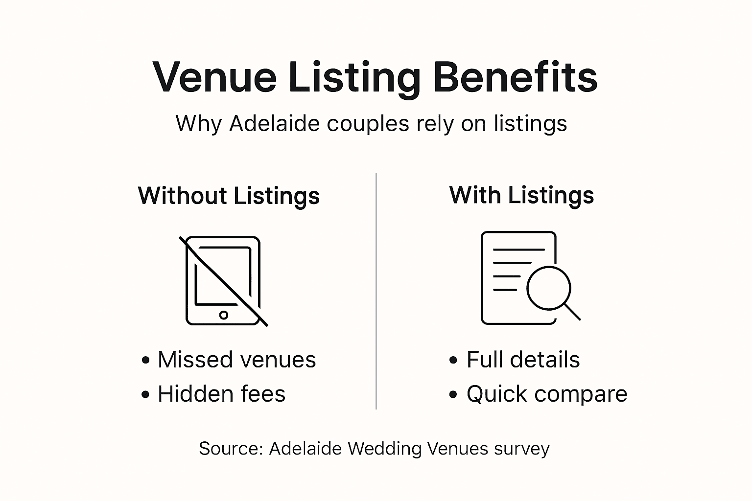 Why Wedding Venue Listings Matter for Adelaide Couples 2 Infographic comparing venue search benefits