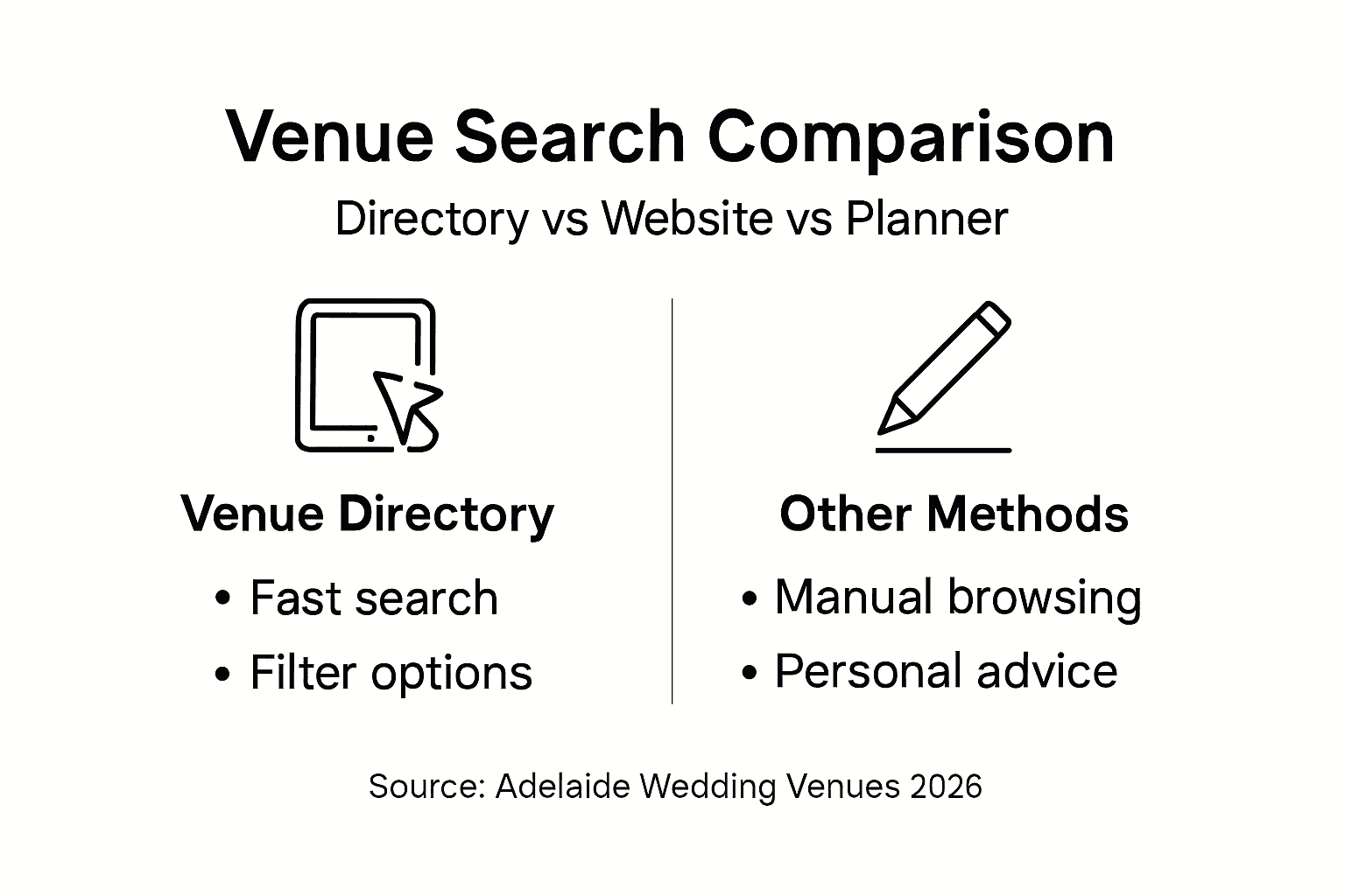 Venue Directory Guide 2026: 40% Faster Wedding Search 2 Infographic comparing venue search methods