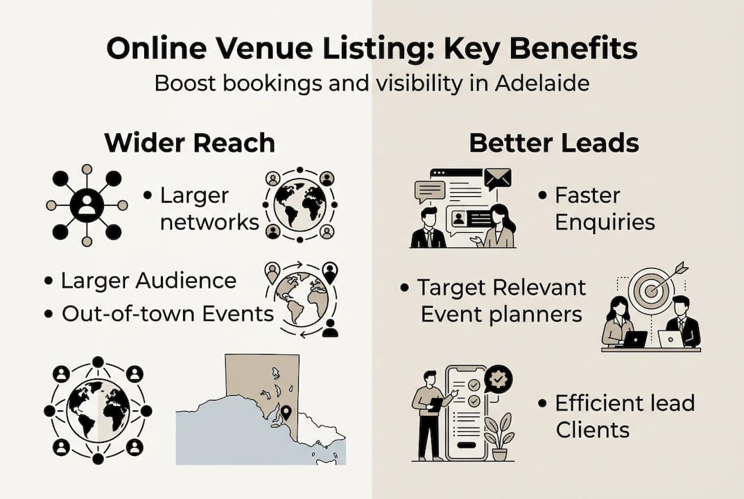 Why list your venue online: boost bookings in Adelaide 2 Infographic on benefits of online venue listings
