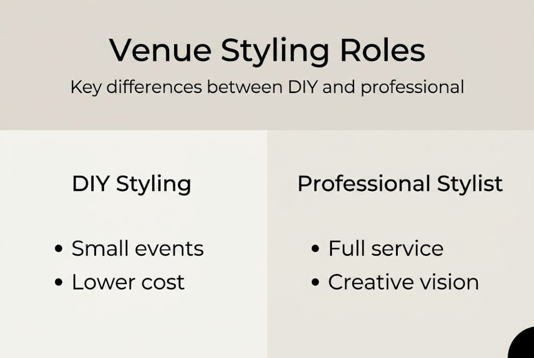 What is venue styling? Transform your wedding space 2 Infographic comparing DIY vs professional styling