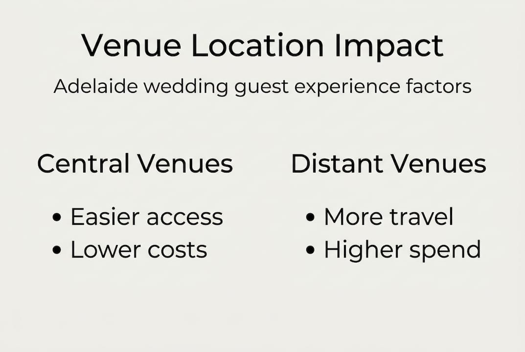 Why venue location is crucial for your Adelaide wedding 2 Infographic comparing venue locations in Adelaide