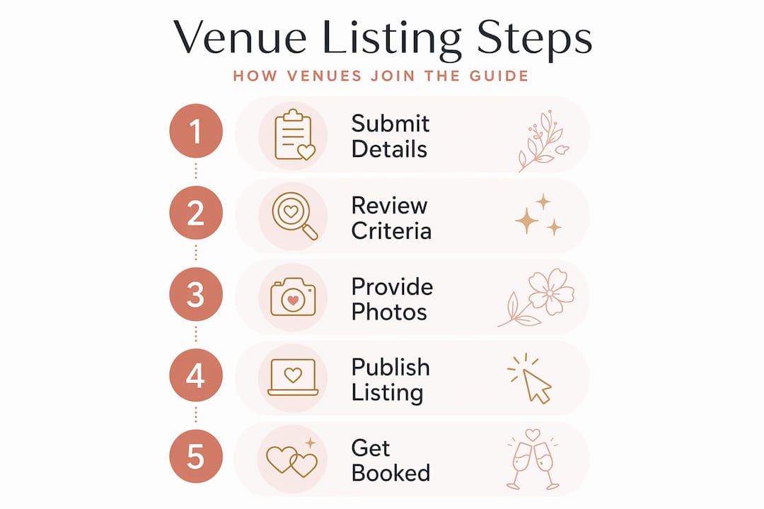 Venue listing process: an explainer for Adelaide couples 1 Infographic showing steps in venue listing process
