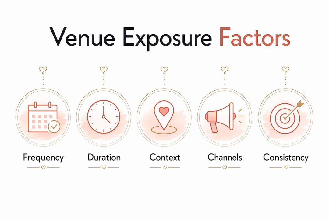 What is venue exposure and why does it matter? 2 Infographic illustrating key factors of venue exposure