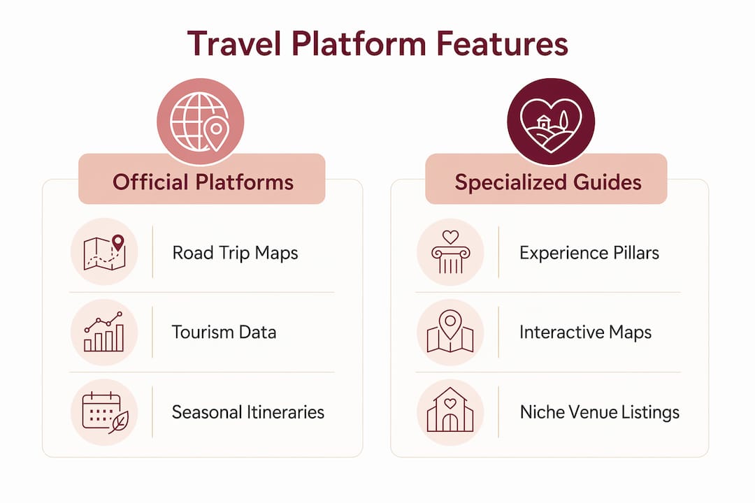 Best fleurieupeninsula.com.au alternatives for travel planning 1 Infographic comparing travel planning platforms