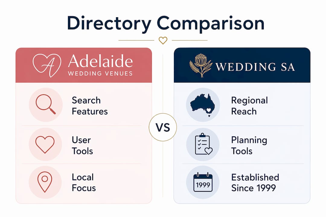 Best bridesofadelaide.com.au alternatives for Adelaide couples 1 Infographic comparing Adelaide wedding directories side by side