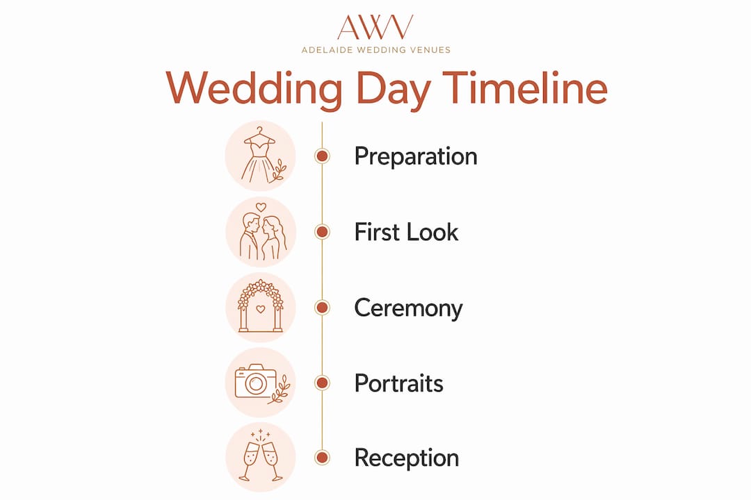 Your guide to wedding day photography in Adelaide 2 Infographic showing key wedding photography timeline steps