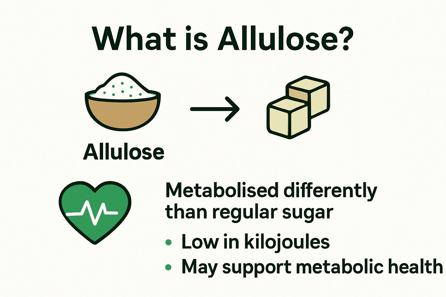 Infographic of allulose properties and health benefits