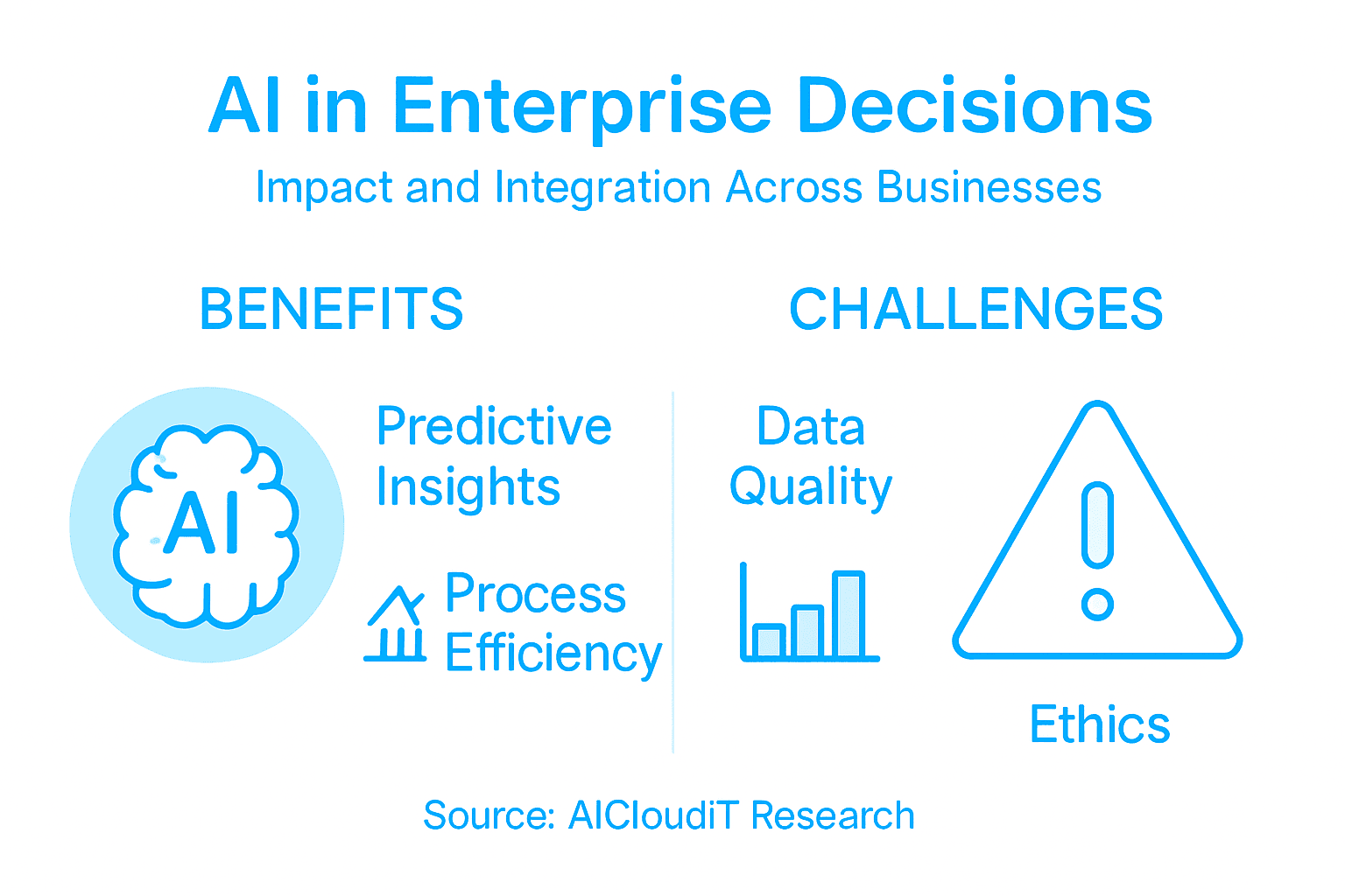 Infographic on enterprise AI impact