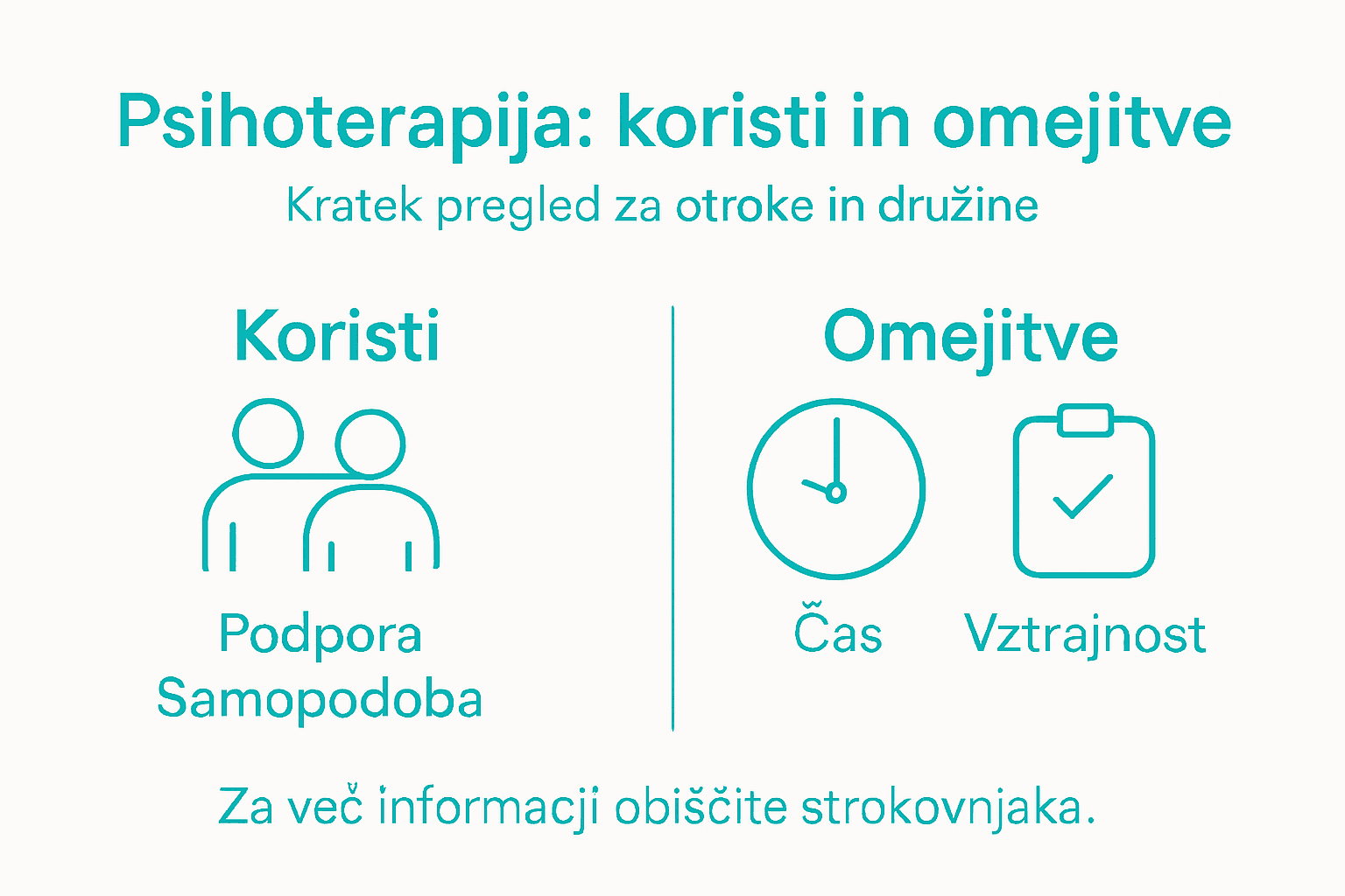 Infografika: prednosti in omejitve terapevtskega procesa