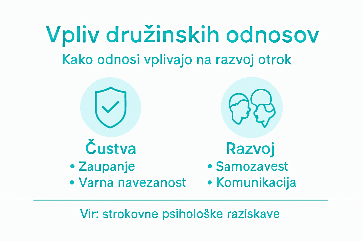 Infografika: kako družinske vezi oblikujejo otrokovo odraščanje