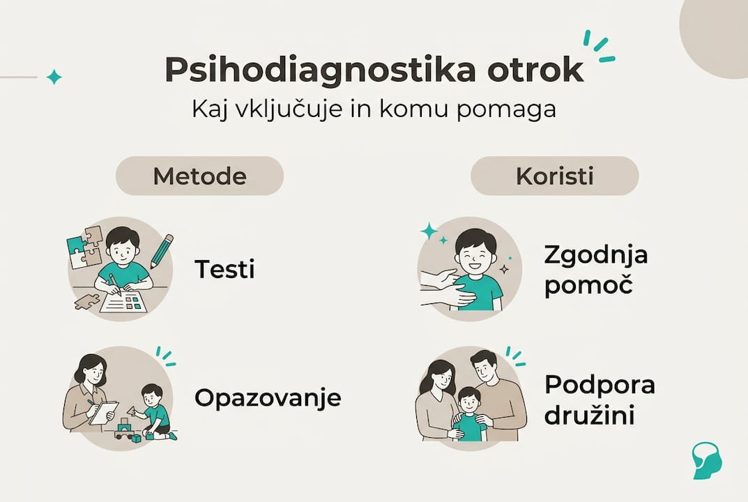 Infografika o psihodiagnostiki otrok