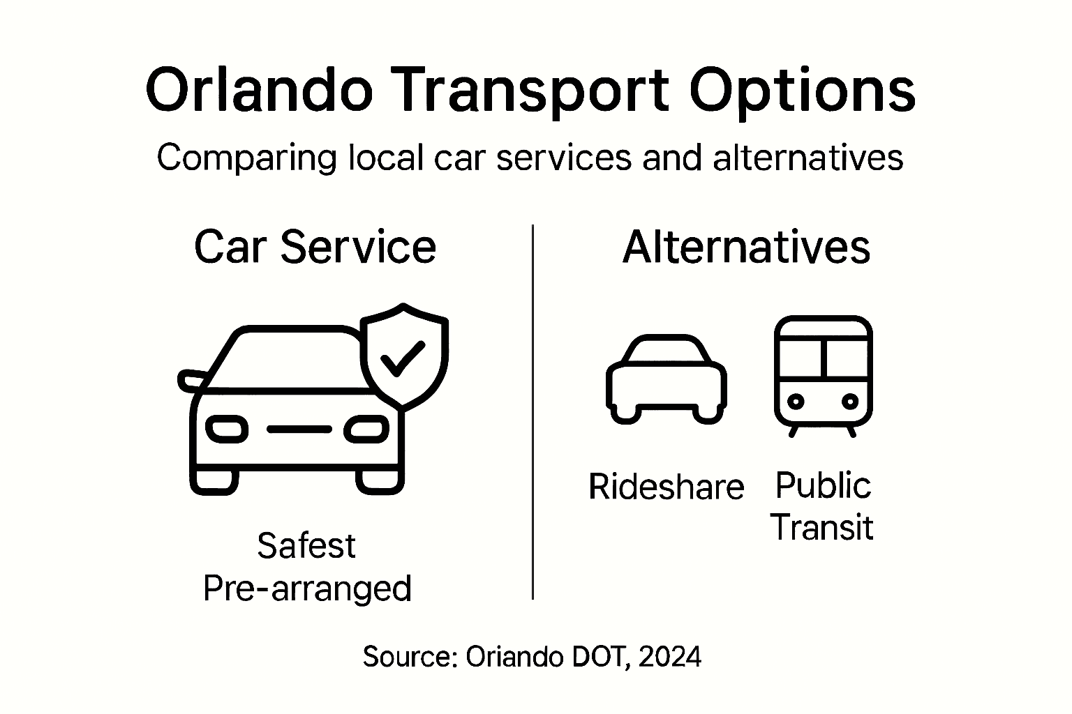 Infographic comparing car services and alternatives