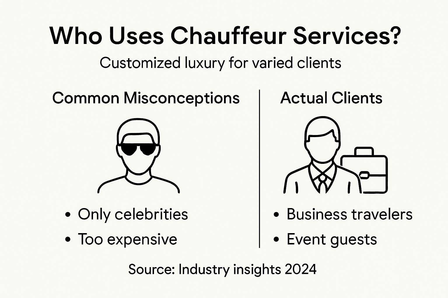 Infographic comparing chauffeur service clients