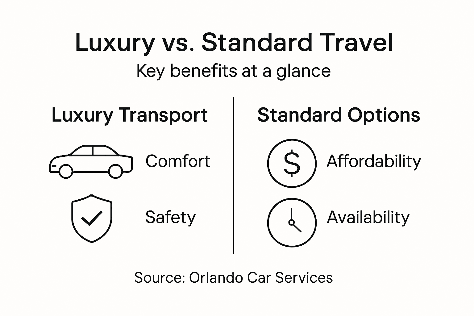 Infographic comparing luxury and standard transport