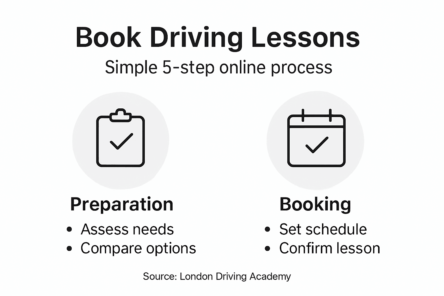 Infographic with 5 steps to book lessons