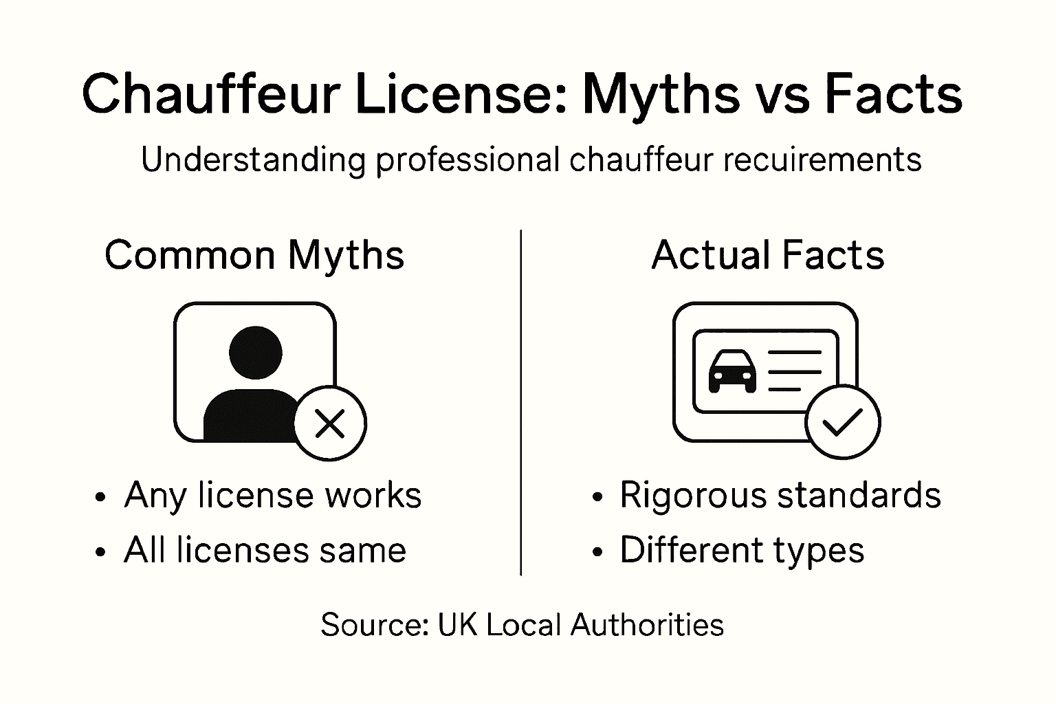 Infographic dispelling chauffeur licensing myths