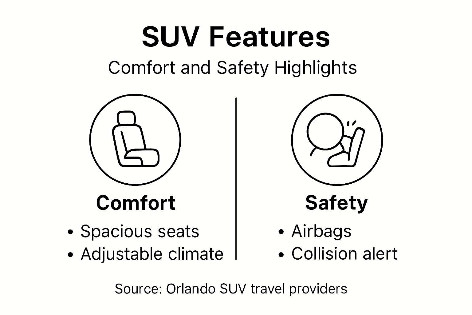 Infographic on SUV comfort and safety features