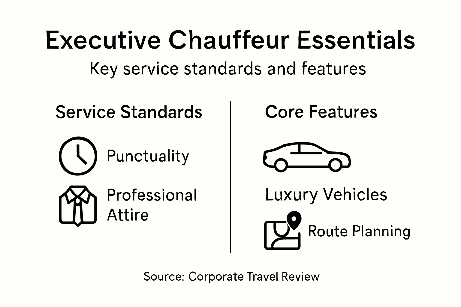 Infographic summarizing executive chauffeur service essentials