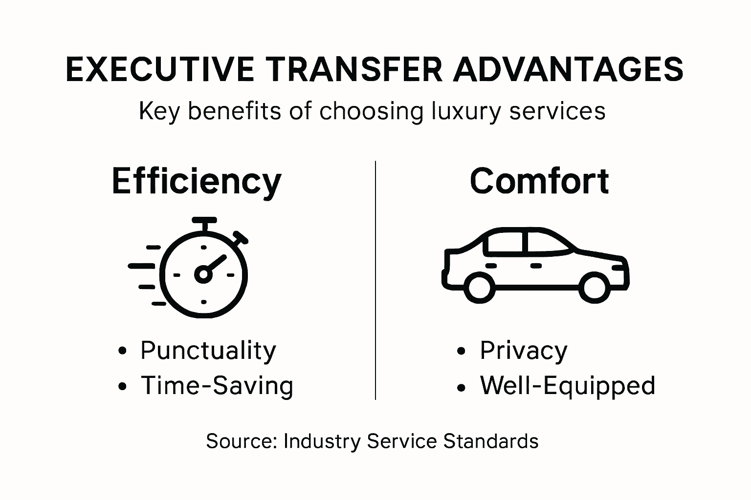 Infographic with benefits of luxury airport transfers