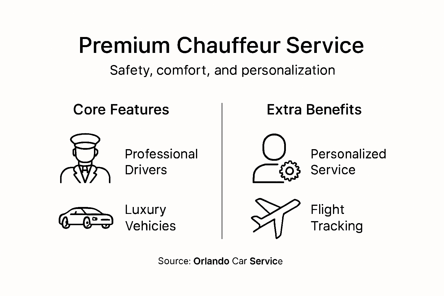 Infographic explaining premium chauffeur service features