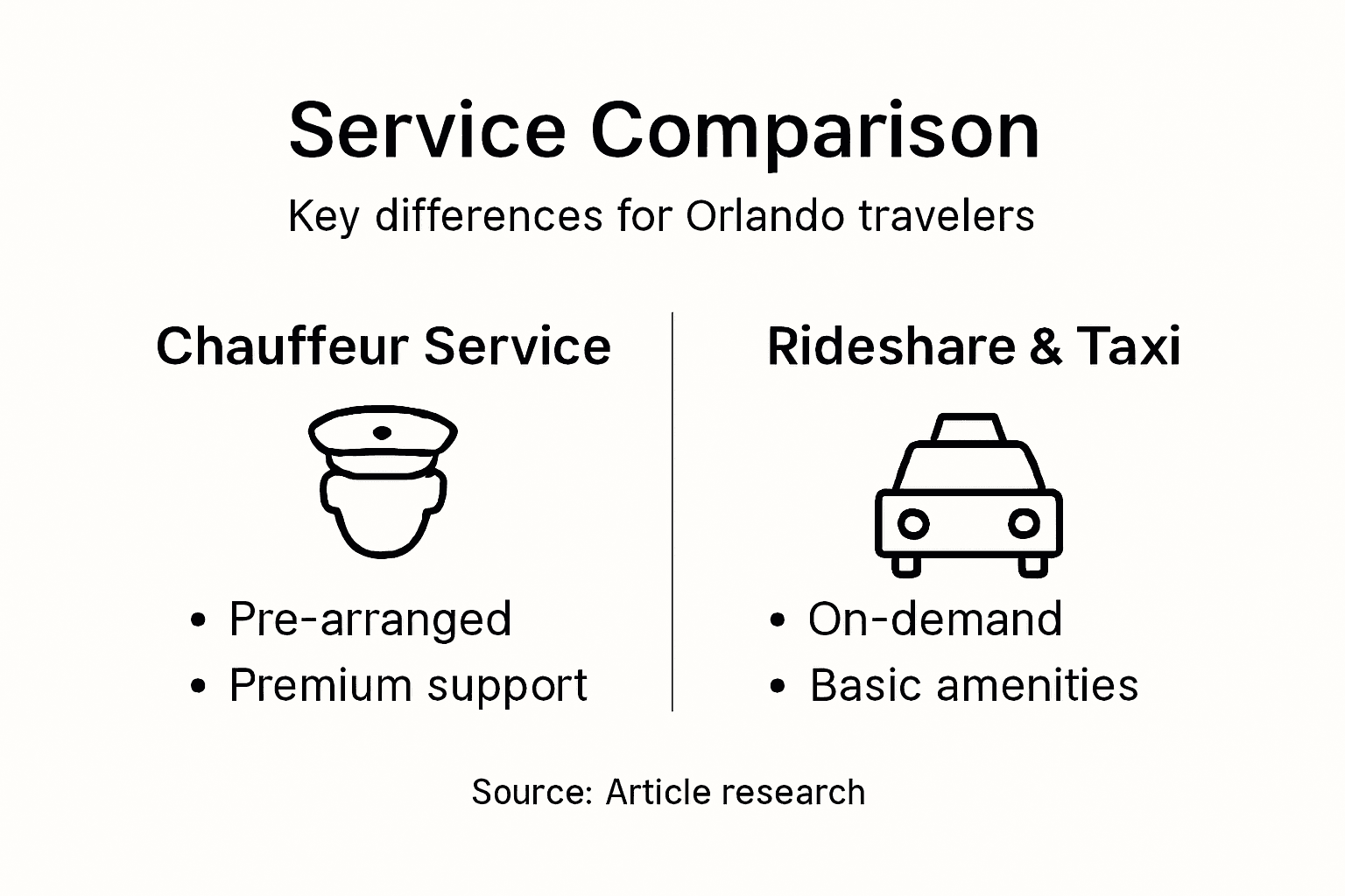 Infographic comparing chauffeur, taxi, rideshare service