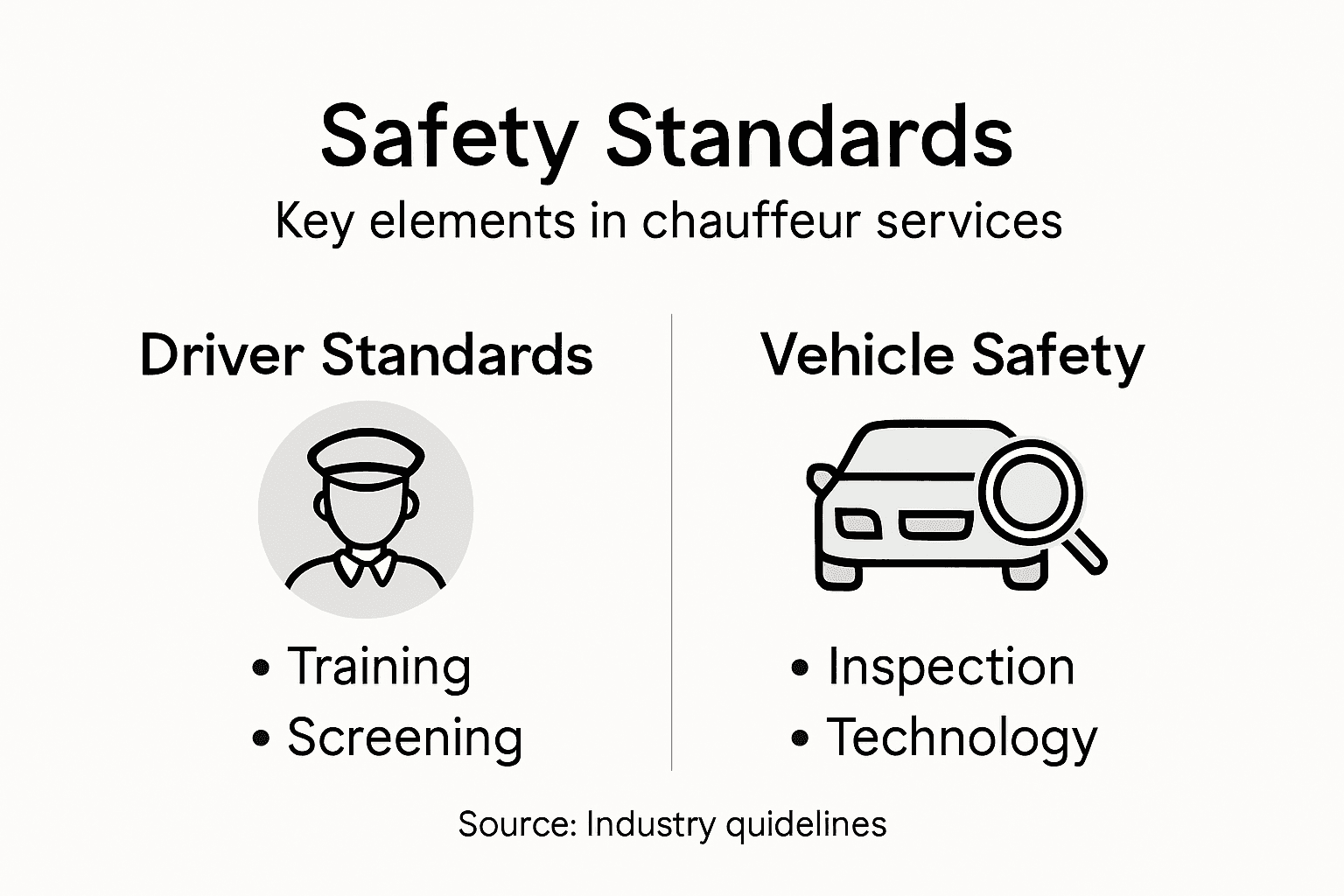 Infographic showing chauffeur safety standards