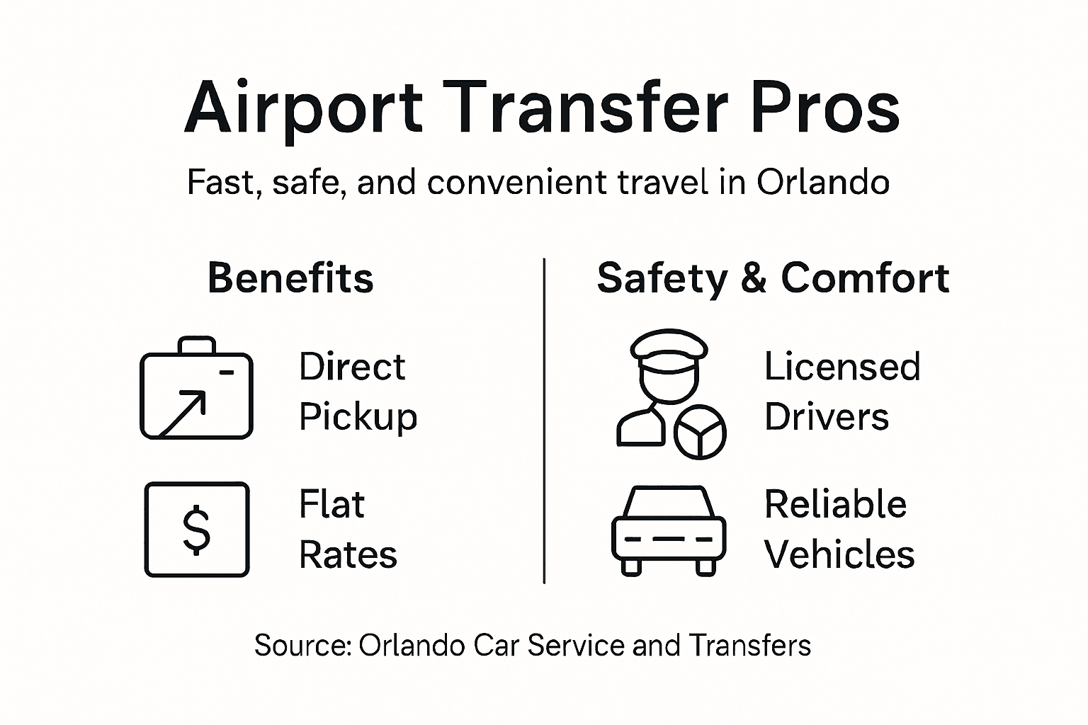 Infographic on Orlando airport transfer benefits