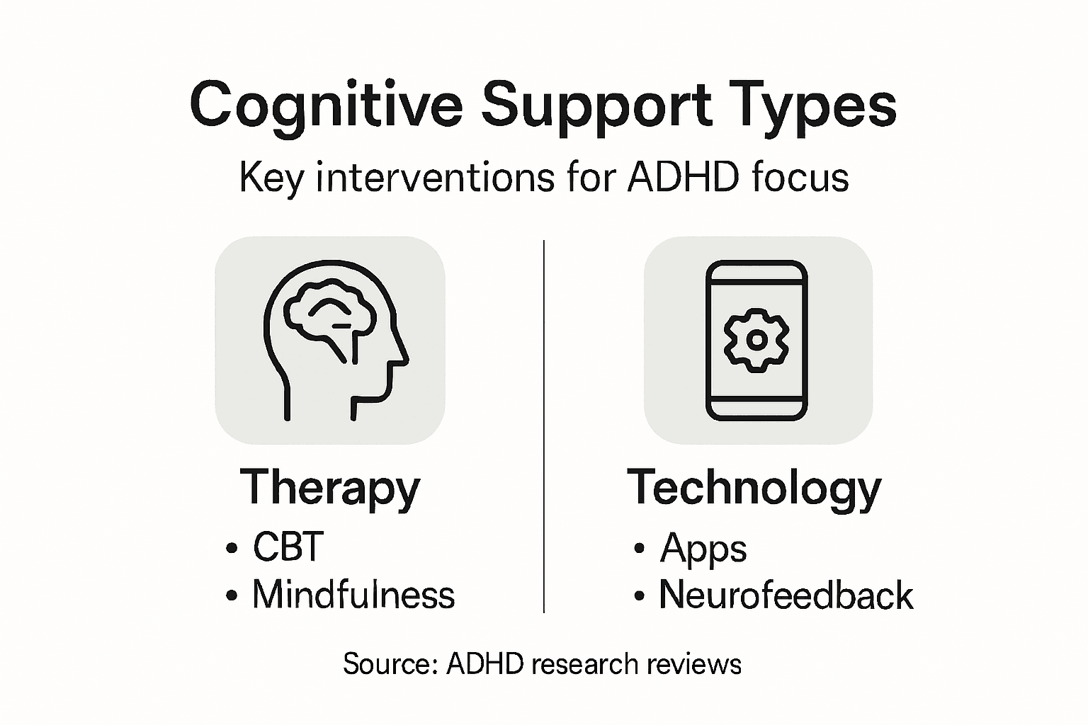 Infographic of main cognitive support strategies