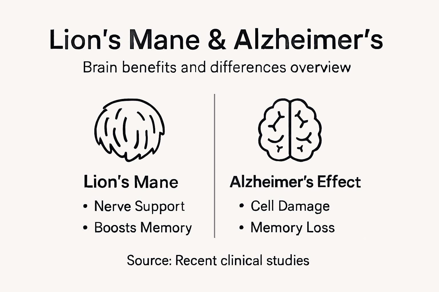 Infographic comparing Lion’s Mane and Alzheimer’s