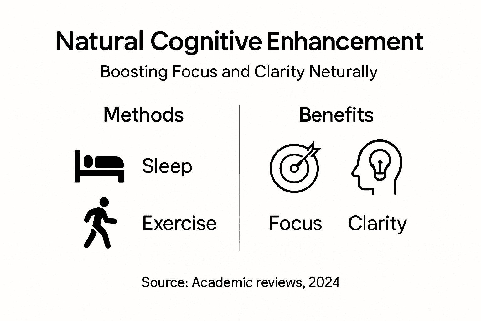 Infographic showing natural cognitive enhancement