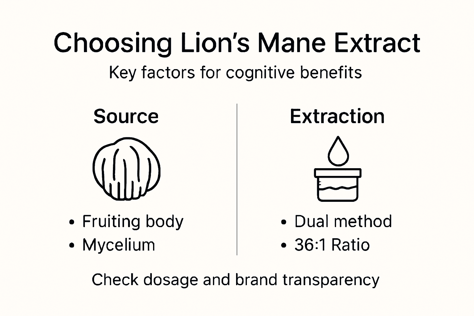 Infographic comparing lion's mane extract factors
